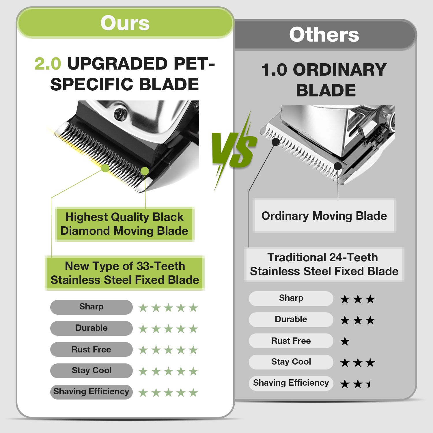 Fuzzyfix Groommate Pet Clippers Kit