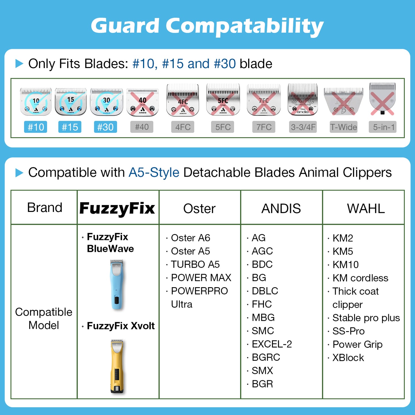 Professional Stainless Steel Guide Combs Set