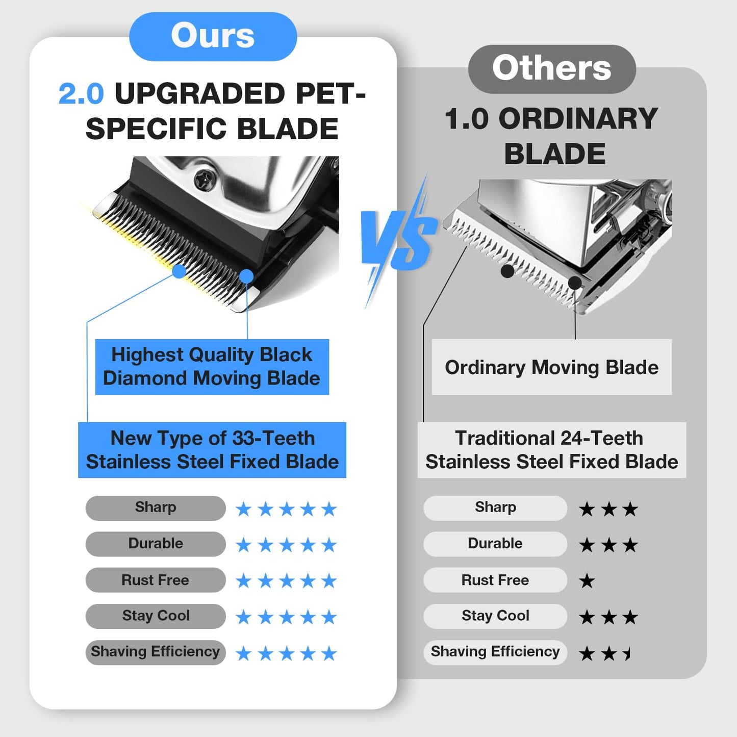 SilverStream Dog Clipper - PC515